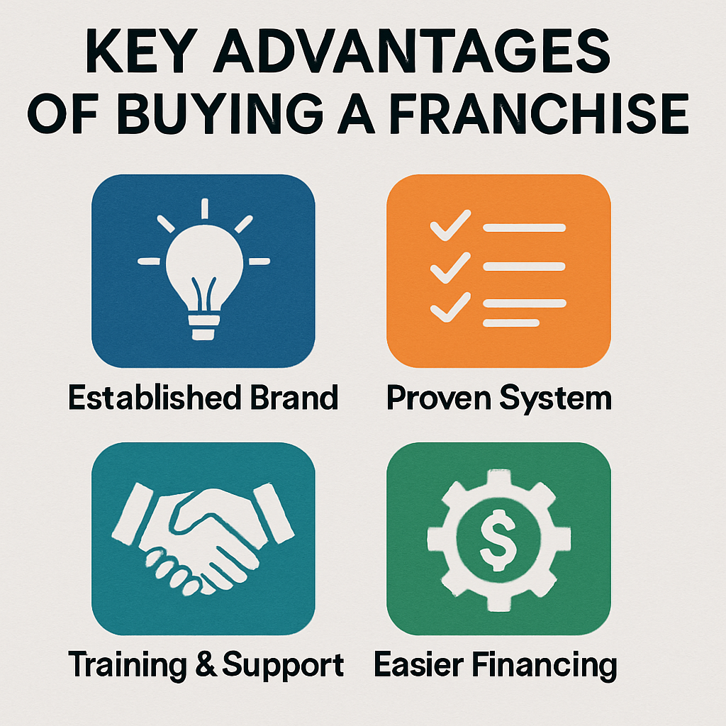 Key Advantages of Buying a Franchise